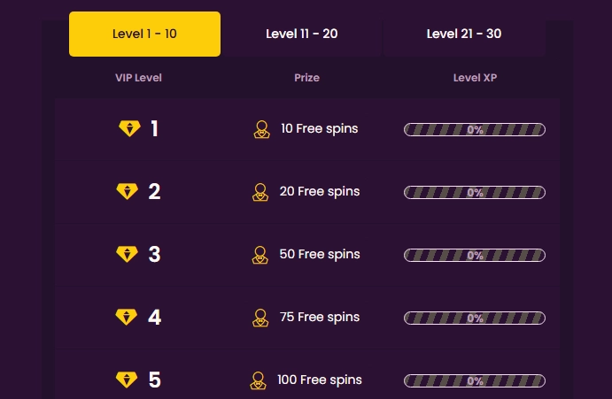 Bizzo Casino VIP